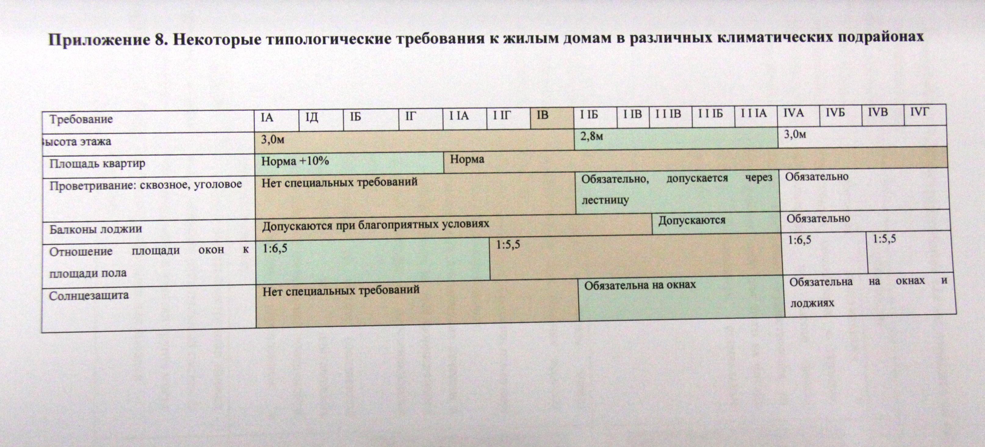 Примеры таблиц