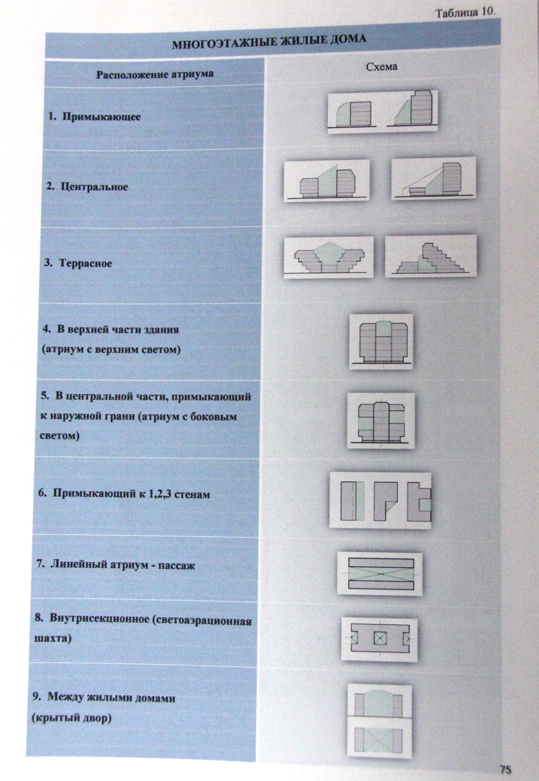 Примеры таблиц