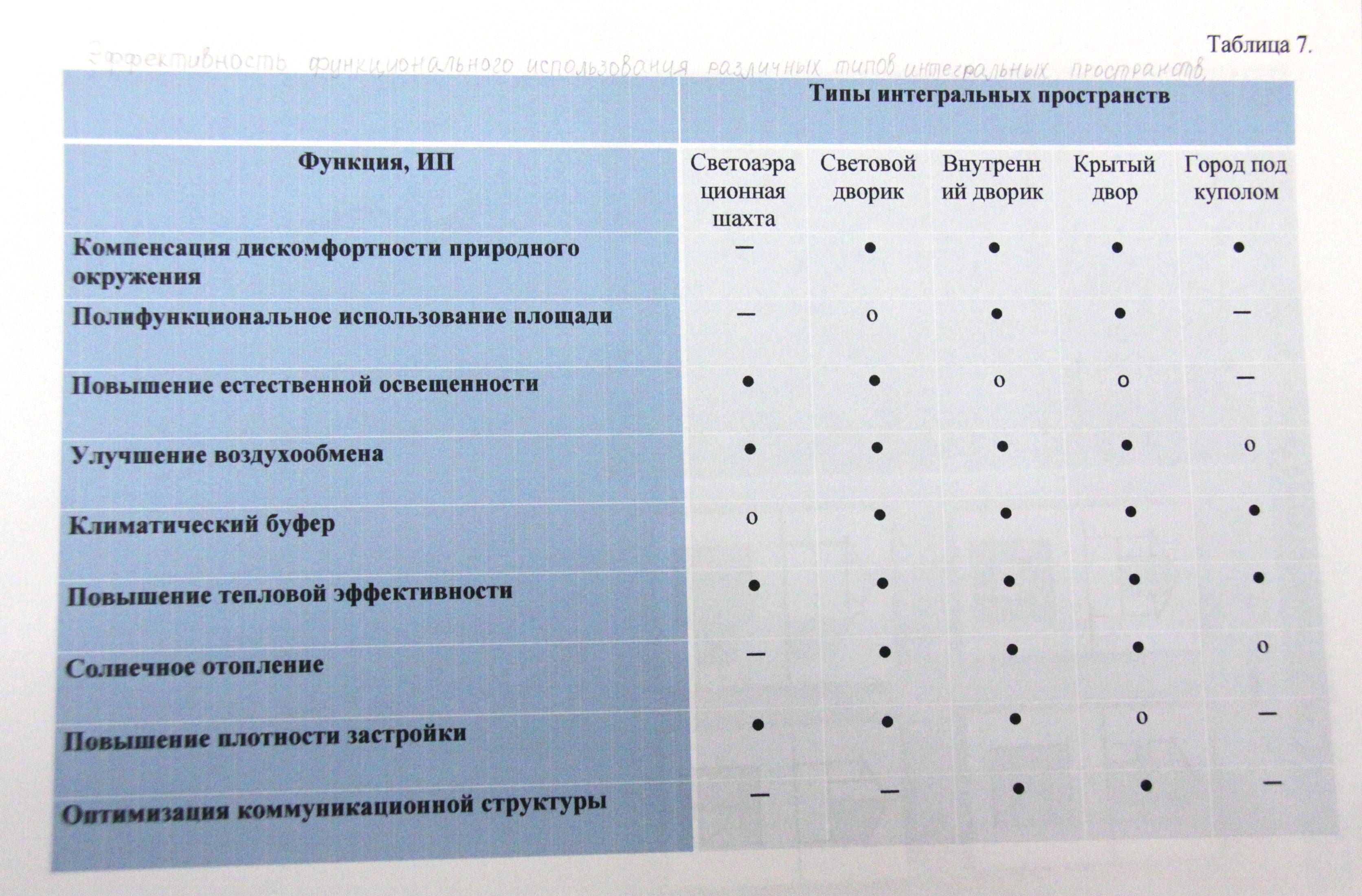 Примеры таблиц